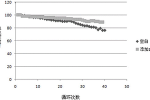 1,3-丙烷磺酸內酯衍生物的制備方法