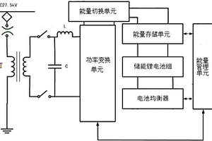移動式供電設備