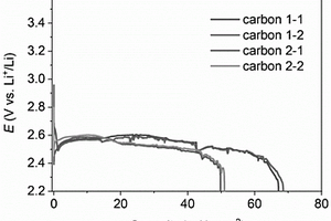 基于Li<Sub>2</Sub>O<Sub>2</Sub>嵌入石墨層制備石墨烯的方法