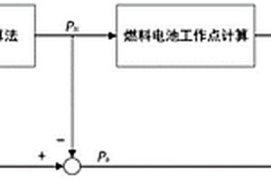 電電混合燃料電池汽車的能量分配控制方法