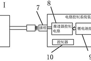 電動推進器