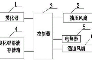 用于汽車駕駛室降溫的熱能縮減系統及其運行方法