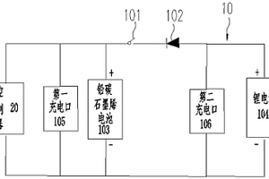 長里程的電池系統、電池布置方法及電動摩托車