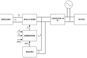燃料電池應急電源能量管理策略及系統
