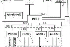 光伏儲能BMS系統