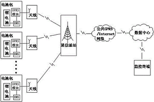 基于GPRS的遠程電池管理系統