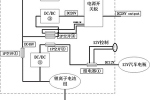 車載機架式電源系統