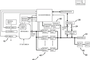 燃料電池混合供電系統及其控制方法