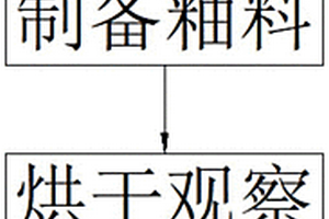 中溫藍白彩毫釉的配方及其使用該配方來制作陶瓷的方法