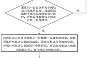 適用于動力電池組的內部加熱方法