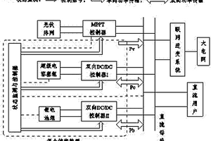 混合儲能光伏電站的功率調節方法