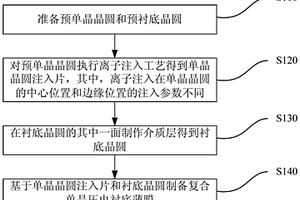 復合單晶壓電襯底薄膜及其制備方法