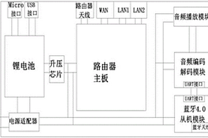 基于藍牙4.0的多功能路由器