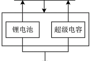 車輛復合電源能量管理系統