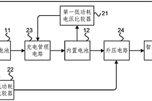 智能門鎖的供電電路、智能門鎖及智能家居系統