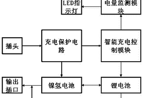 移動充電器