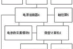陰極保護饋電實驗盒子
