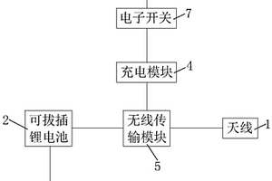 智能電涌保護器的無線傳輸系統