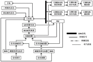 分布驅動式雙電池組小型溫室電動履帶拖拉機