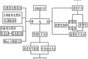 車載照明系統