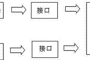 高清移動監控裝置