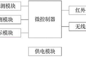 空調控制智能裝置