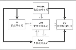 加溫拘束托盤恒溫控制系統
