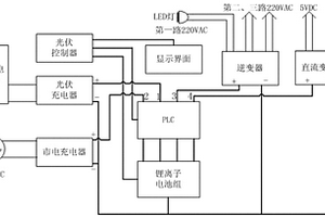 光伏移動電源箱