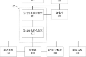 基于太陽能無線供電的3D旋轉顯示裝置