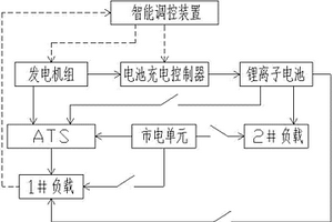 發電機組混合儲能并網供電系統