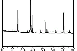 銀納米顆粒修飾TiO<Sub>2</Sub>納米管陣列的制備方法及其應用