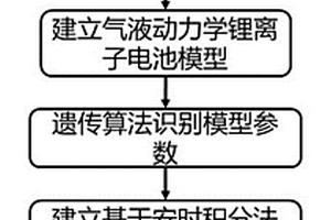 基于滾動時域估計的SOC在線估算方法及系統
