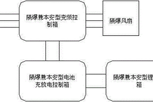 煤礦局扇不間斷電源保護控制裝置
