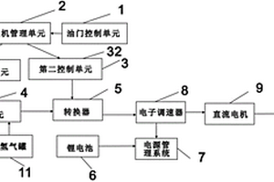 農藥噴灑無人機的電源系統