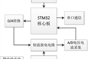 電池容量測試儀