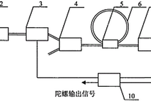 靈敏度可調的諧振式光纖陀螺