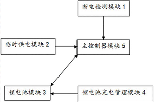 基于單片機的投影設備
