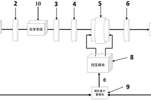 自動補償相位裝置及其使用方法