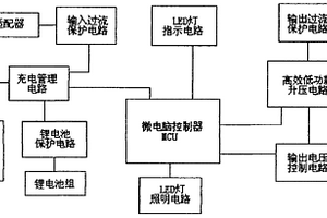多功能太陽能移動電源