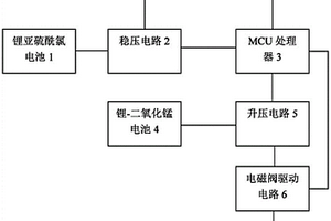 龍頭的控制盒及龍頭