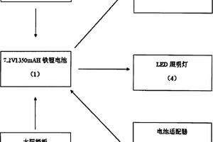 手搖式發電野營燈