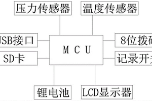 智能壓力溫度記錄儀