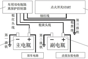 新型車輛節能減排裝置
