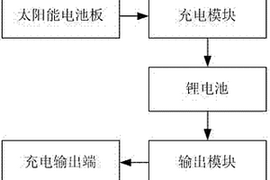 串聯電池的太陽能充電器