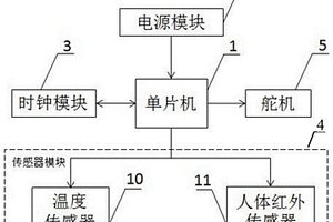 暖氣供熱自動調節裝置