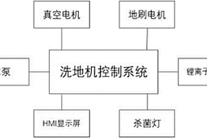 洗地機