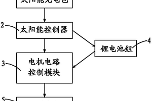 太陽能電動自行車