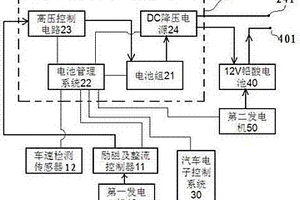 輕型車輛的動能回收裝置