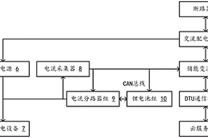 應用于基站的直流儲能后備電源