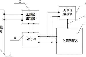 具有施工現場圖像采集功能的安全帽